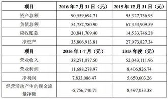 led行业并购大戏精彩继续 从木林森到利亚德