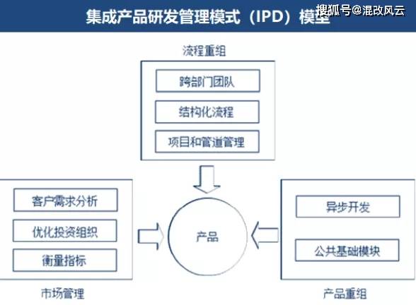 重磅 国企创新研究院针对 创新组织体系建设 推出最新报告 2022