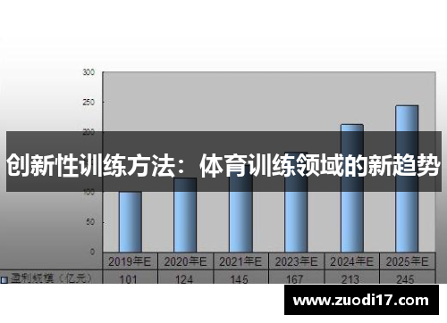 创新性训练方法：体育训练领域的新趋势